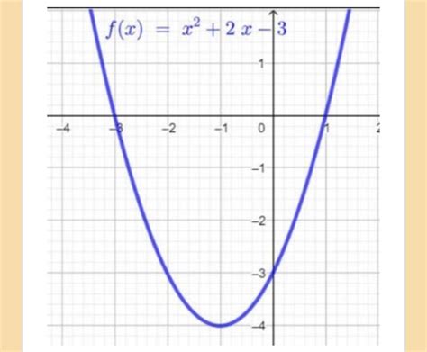 5) Considere o gráfico da função dada por f(x) = x²+2x-3, seu eixo de simetria está em x igual a ...
