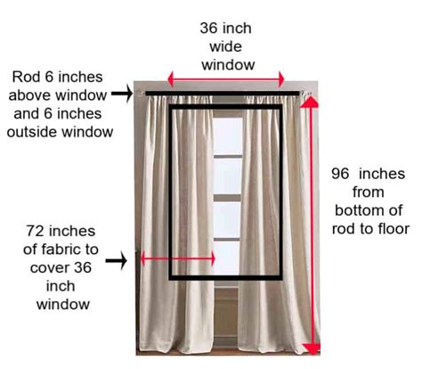 How To Calculate Yardage Needed For Curtains