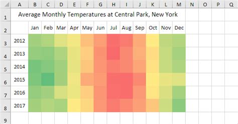 How To Make A Heat Map In Excel