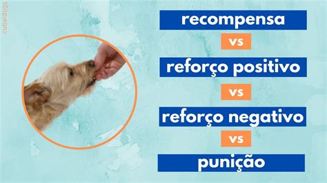 Reforço Negativo E Positivo