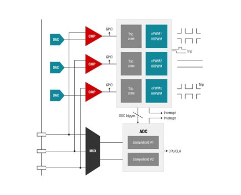 C2000 Real Time Control Mcus Overview