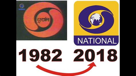 Doordarshan Logo Evolution Youtube