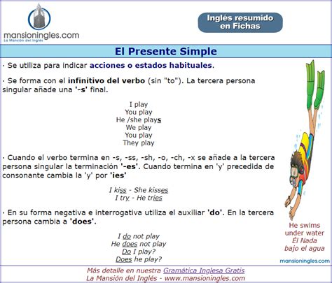 El Presente Simple En Inglés Ficha Resumen