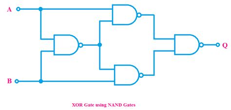 0v and 5v representing logic 0 and logic 1 respectively. Diagram Xor Gate Using Nand Gate - Diagramaica
