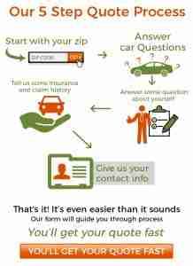 Best SR22 Insurance Quotes | SR22 Insurance