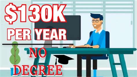 Highest Paying Jobs Without A Degree 2020 Youtube
