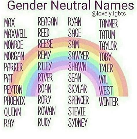 Gender Neutral Names In English Cool Guy Names