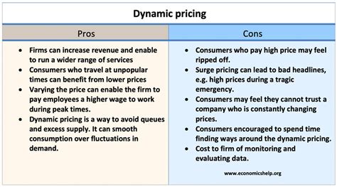 Dynamic Pricing School Of Economics