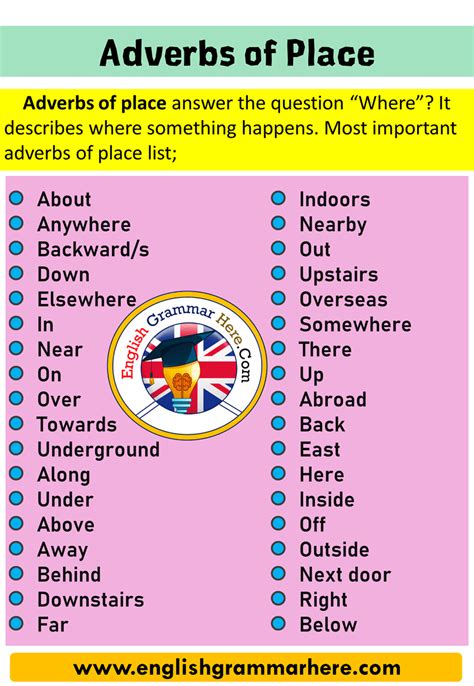 An adverb is simply a word that describes a verb (an action or a doing word). What is an Adverb of Place? Definition and Example ...