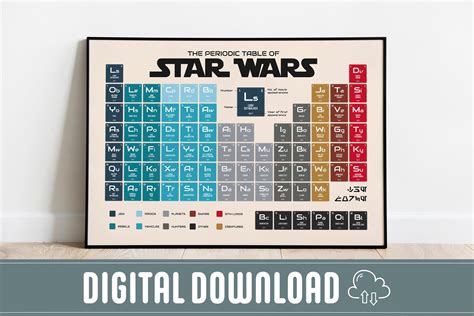 Star Wars Periodic Table Digital File Download Unframed Etsy