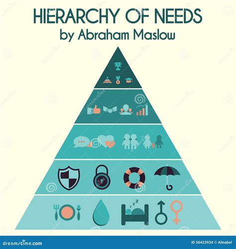 Vector Illustration Hierarchy Of Human Needs By Stock Vector