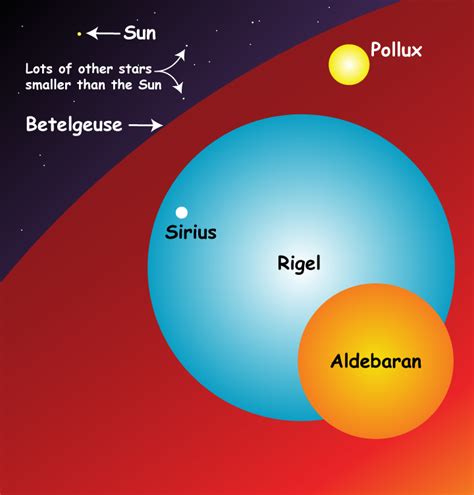 How to say what time does it start? we have audio examples from both a male and female professional voice actor. How Does Our Sun Compare With Other Stars? | NASA Space ...