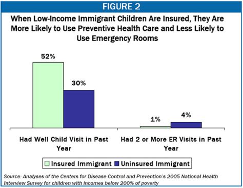 This type of policy is also excellent for. Reducing Disparities in Health Coverage for Legal Immigrant Children and Pregnant Women | Center ...