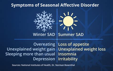 Understanding Seasonal Affective Disorder Health Secrets And Tips