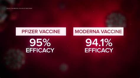 Top 10 side effect mentions comparing pfizer & moderna source: Pfizer vs. Moderna COVID-19 vaccines - What's the difference?