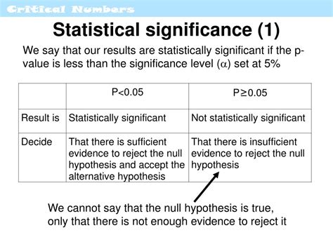 statistical significance chart