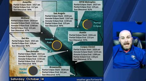 Windy With Strong Cold Front Arriving Tonight Friday Annular Eclipse