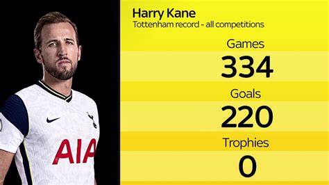 Pep guardiola's men have romped their way to chelsea would be next on my list, particularly given thomas tuchel's strong start at the club, but they are certainly the less reliable squad with so. Harry Kane Again Tells Tottenham He Wants To Leave As ...