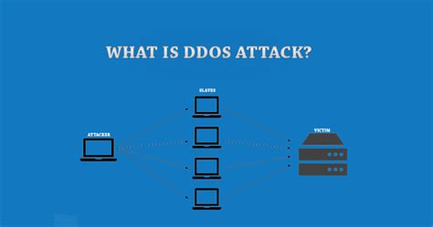 What Is A Ddos Attack How Does Ddos Work