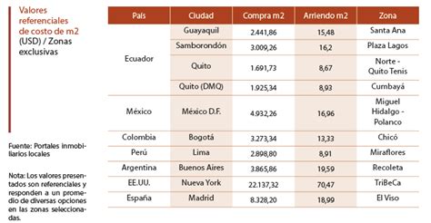 Cuanto Cuesta El Metro Cuadrado De Construccion En España Vivienda Precios Medios Por Cc Aa