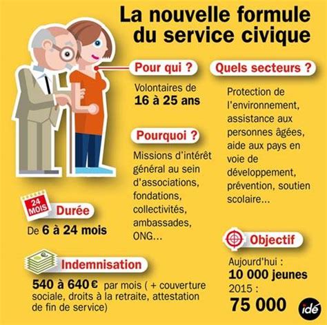 Or civic action service), officially created in january 1960, was a gaullist militia founded by jacques foccart, charles de gaulle's chief adviser for african matters, and pierre debizet, a former resistant and official director of the group. offre de poste en Service Civique | Artisans du Monde Nice