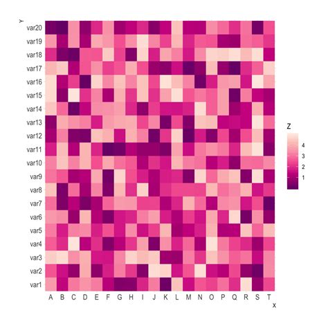 Ggplot Heatmap The R Graph Gallery Images And Photos Finder