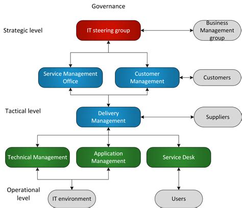 Application Management Opentrim