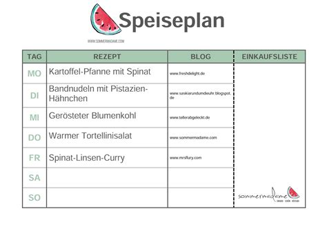 Die punkteliste stammt aus dem vorjahr und stimmt nicht mehr. Kostenloser Wochenspeiseplan August 2017