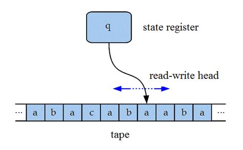 Turing Translate