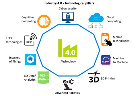 Role Of Private 5g Networks In Industry 40 And Beyond