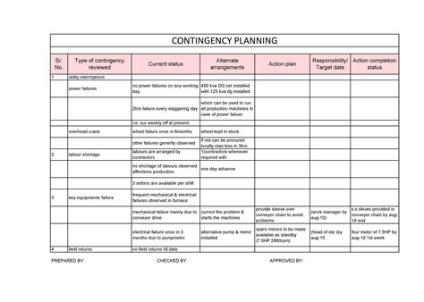Consolidated Emergency Response Contingency Plan Template