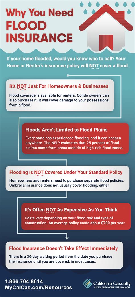 Why You Need Flood Insurance California Casualty