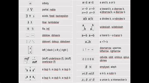 Mathematics Set Theory Symbols