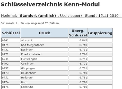 Cara menambahkan ukuran kertas f4 pada setelan pri. 2.4.1.1.2 Variablen für die Kennzahlen