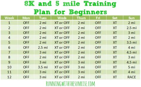8k And 5 Mile Training Plan For Beginners Sublimely Fit