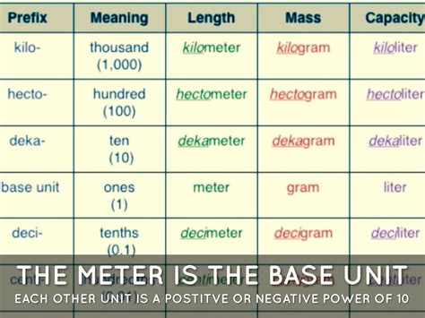 History Of The Metric System General Knowledge