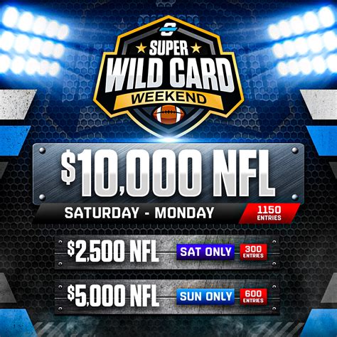 Super Wild Card Weekend: OwnersBox Contest Primer
