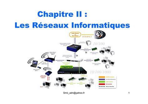 Chapitre Ii Les R Seaux Informatiques