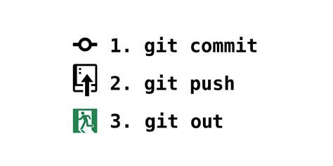 Issues Guillaumefalourd Git Commit Push Github