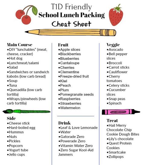 Plus, get a free printable and picky eater tips! T1D Friendly School Lunch Packing Cheat Sheet Finger ...