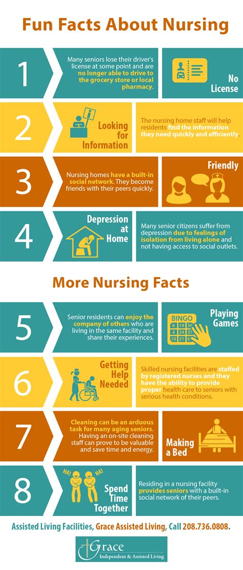 Fun Facts About Nursing Shared Info Graphics