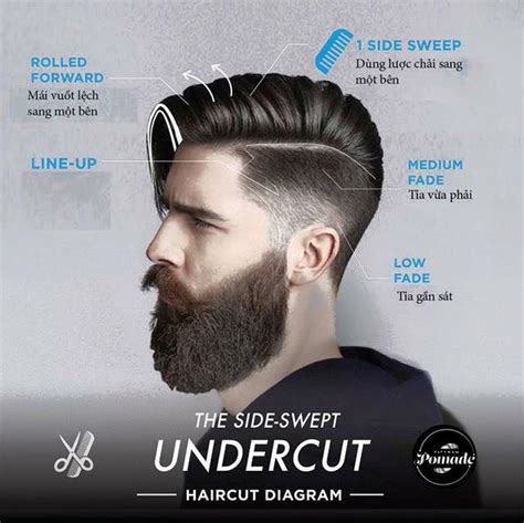 Check spelling or type a new query. Undercut Hairstyle Vs Uppercut - NiCe