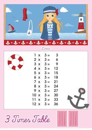 3 Times Table Multiplication Chart Printable Times Tables Times