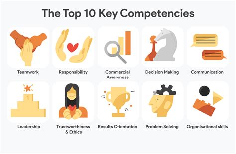 Key Competencies And Skills The Top 12 List