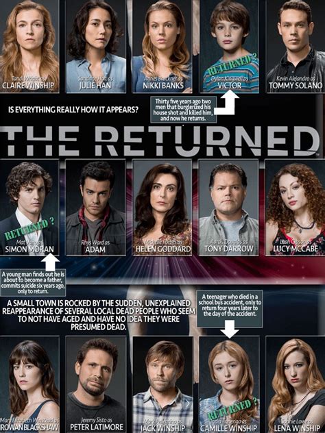 Tv The Returned 2015 Temporada 1