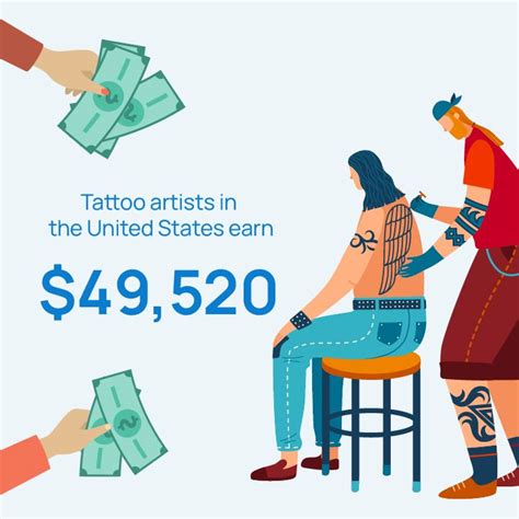 21 Tattoo Statistics And Trends In 2021 A Primer Into The Tattoo