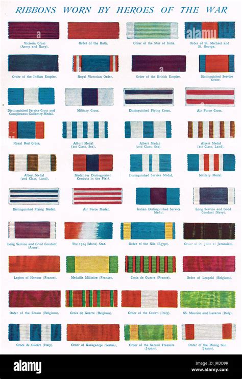 Australian Army Medals And Ribbons Chart Labb By Ag
