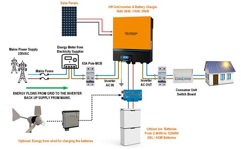Three Diagrams With Photovoltaics And Energy Storage Hybrid Off Grid