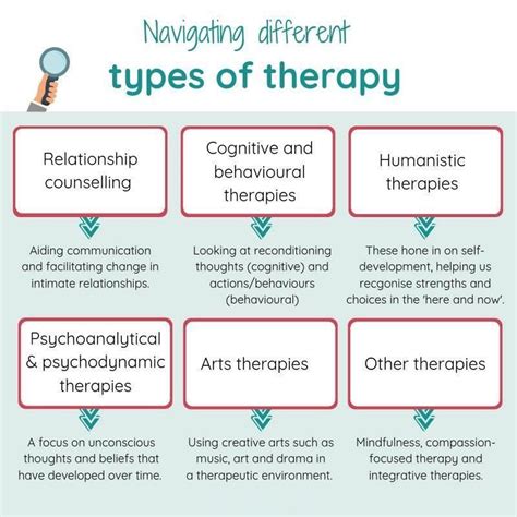 Types Of Therapy Therapy Worksheets Solution Focused Therapy