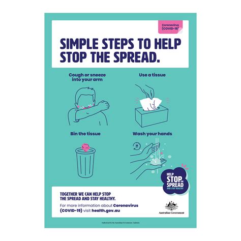 Covid 19 Simple Steps To Stop The Spread Poster Rogue Print And Mail